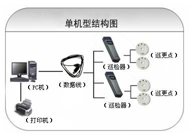 天台县巡更系统六号