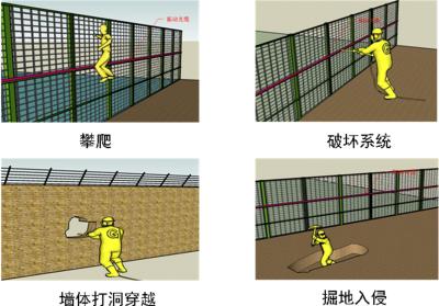 天台县周界防范报警系统四号