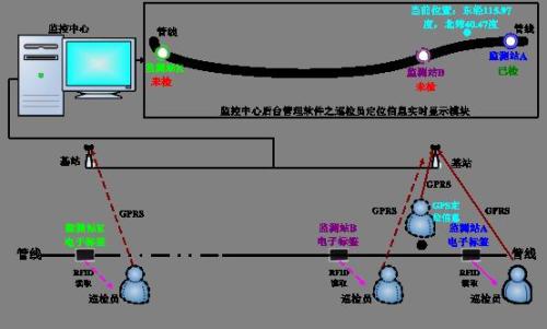 天台县巡更系统八号