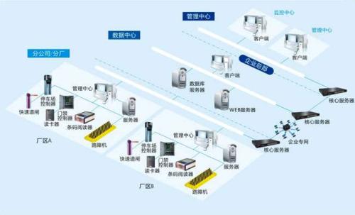 天台县食堂收费管理系统七号