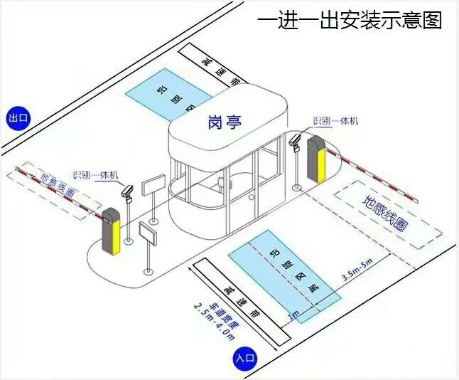 天台县标准车牌识别系统安装图