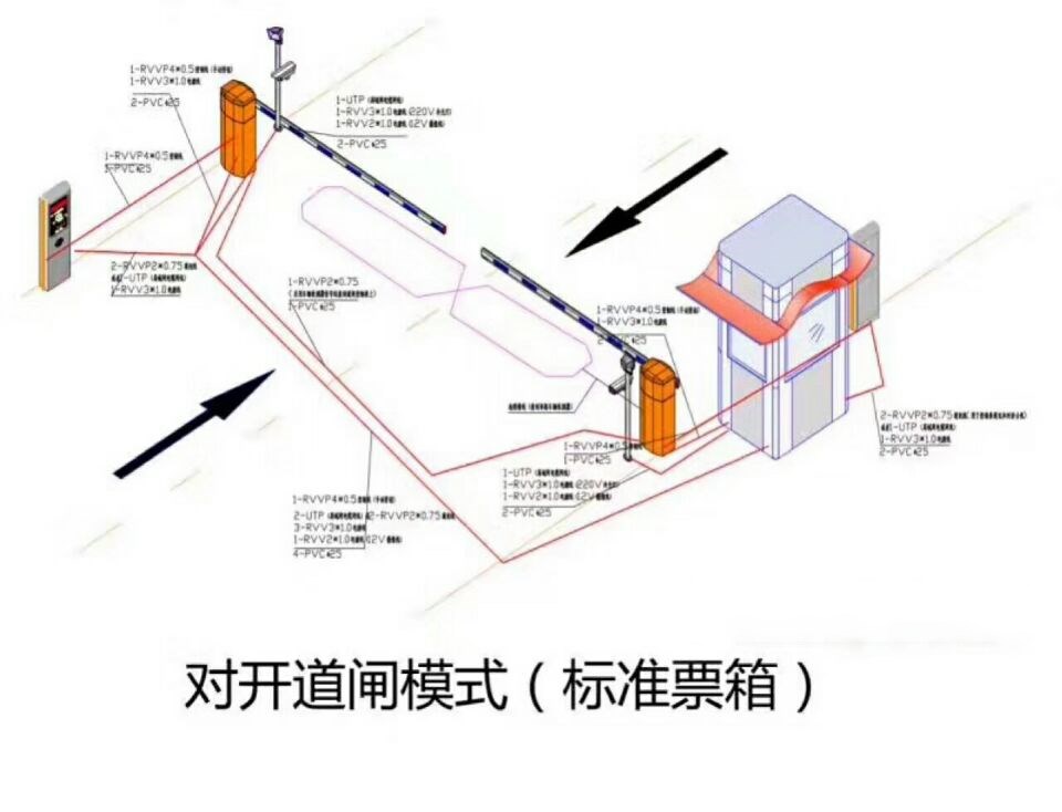 天台县对开道闸单通道收费系统