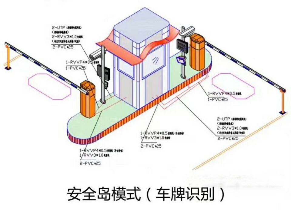 天台县双通道带岗亭车牌识别