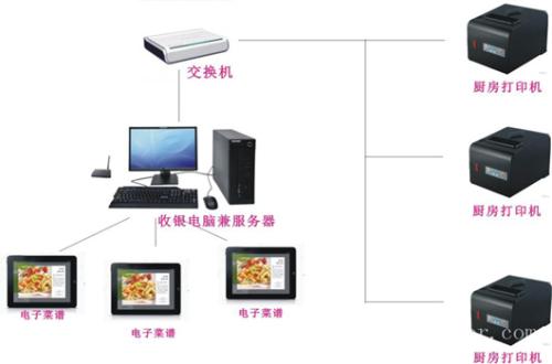 天台县收银系统六号