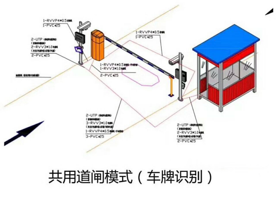 天台县单通道车牌识别系统施工