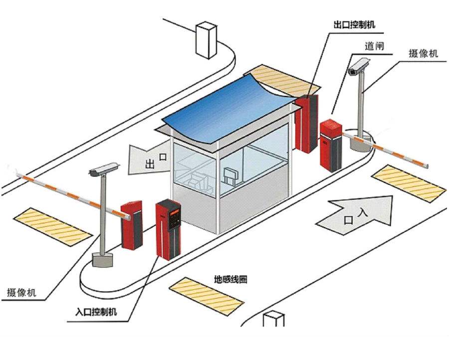 天台县标准双通道刷卡停车系统安装示意